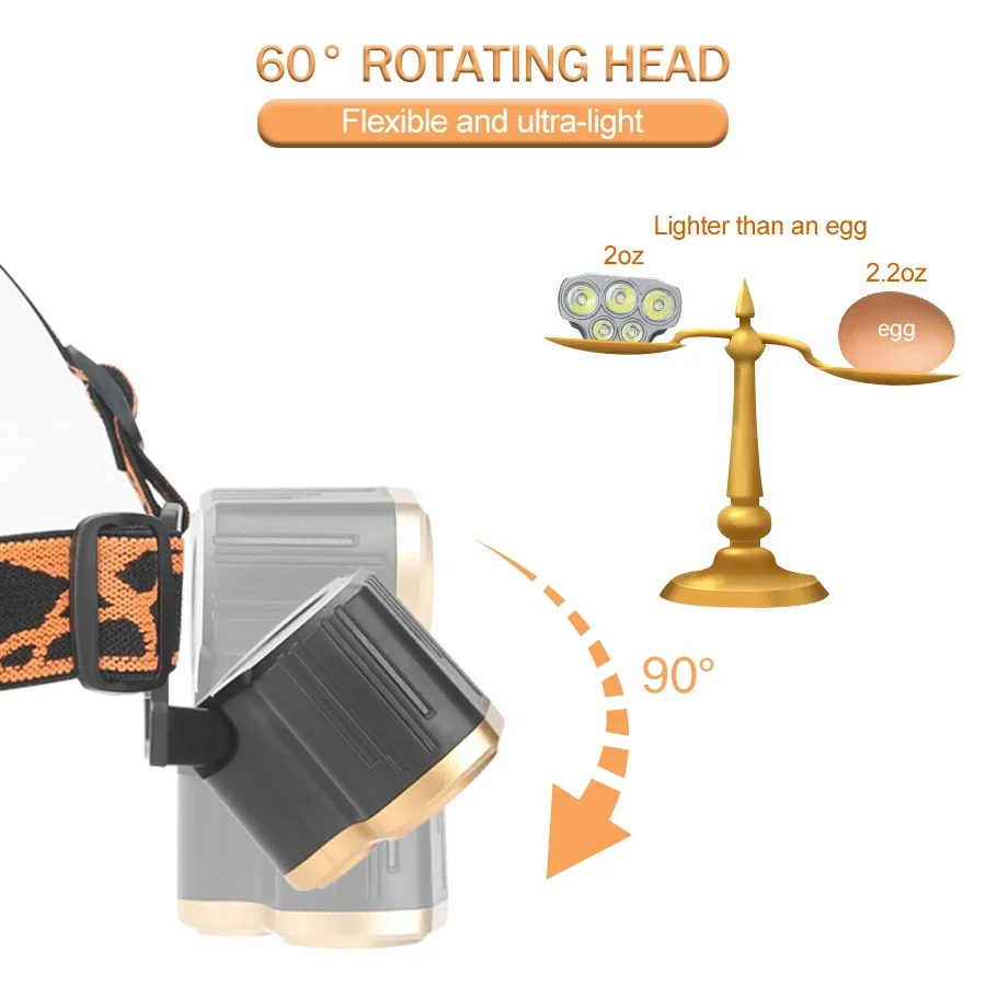 Rechargeable 5 LED Headlight U - Running Headlamp Led recensie en prijs