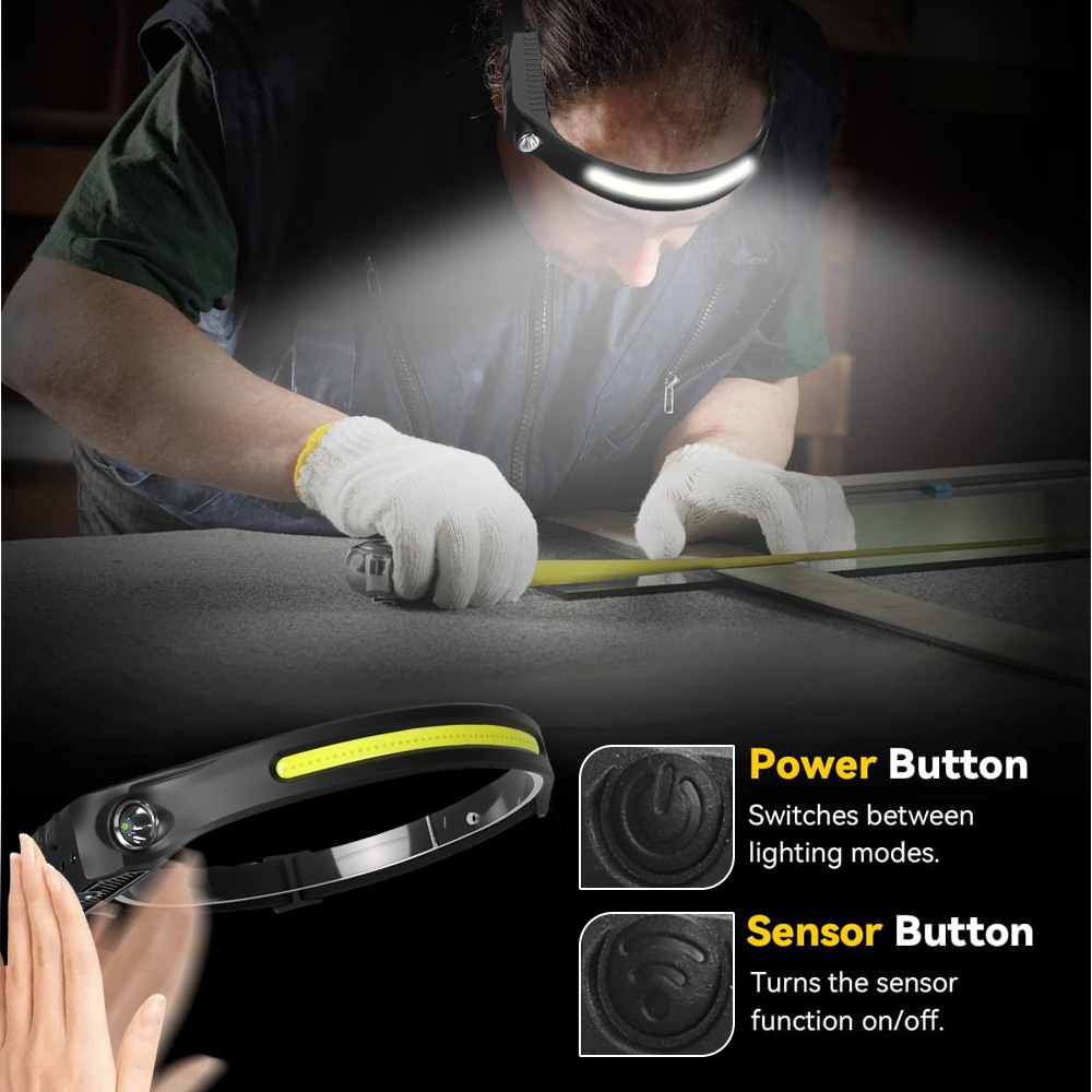 COB Sensor Industrial LED Head - Running Headlamp Led recensie en prijs