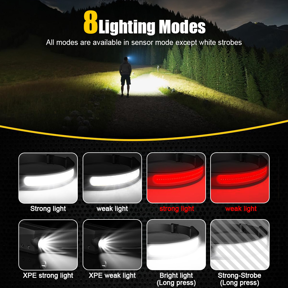 COB Sensor Industrial LED Head - Running Headlamp Led recensie en prijs
