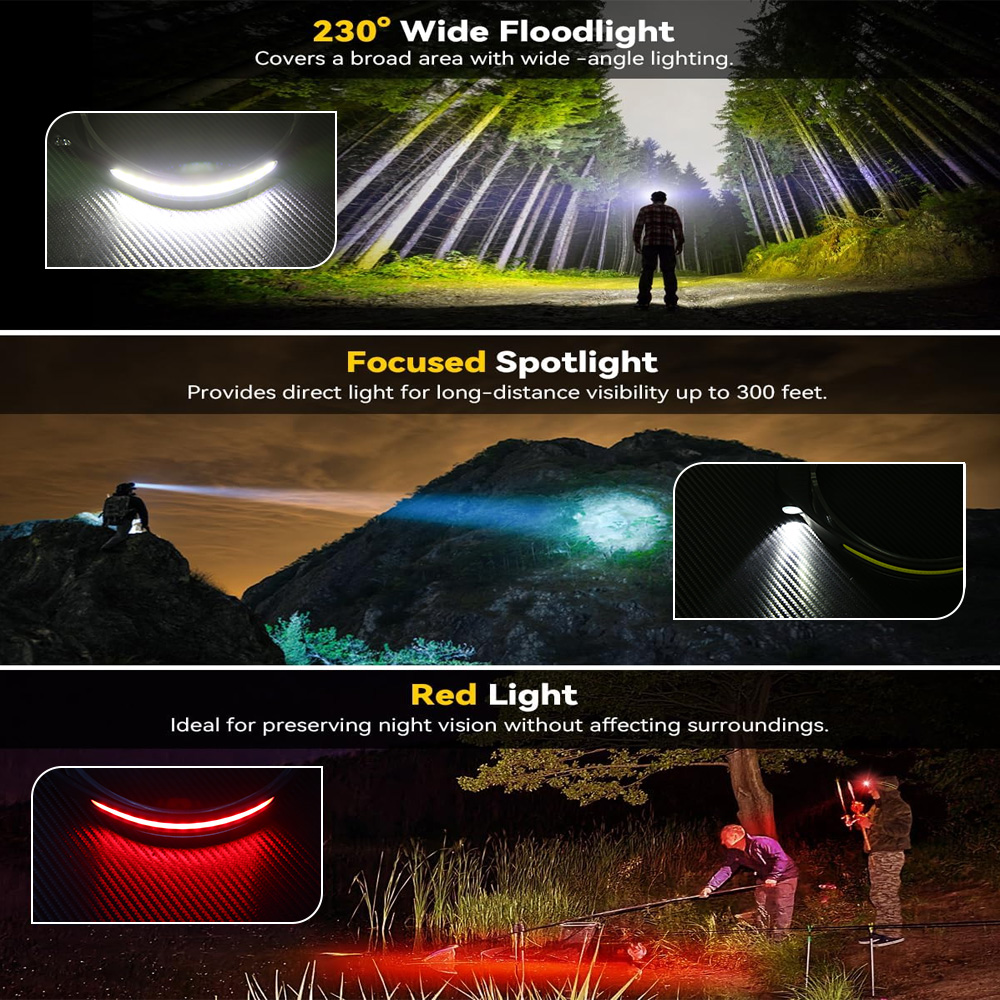 COB Sensor Industrial LED Head - Running Headlamp Led recensie en prijs