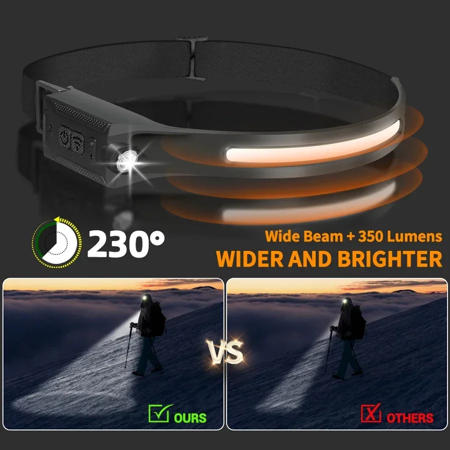 LED HeadlampRechargeable 3-mod - Running Headlamp Led recensie en prijs