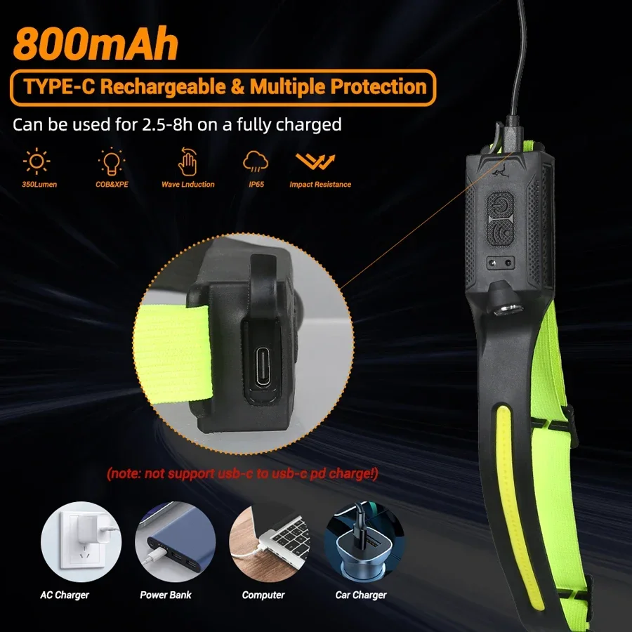 LED Headlamp USB Rechargeable  - Running Headlamp Led recensie en prijs