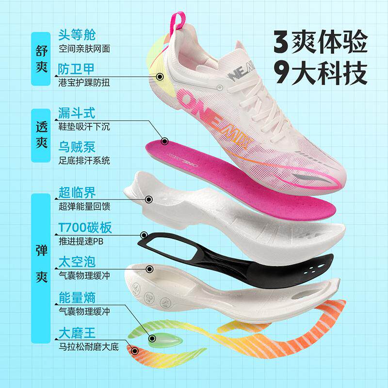 ONEMIX Carbon-Plated Running S - Running Shoe Carbon recensie en prijs