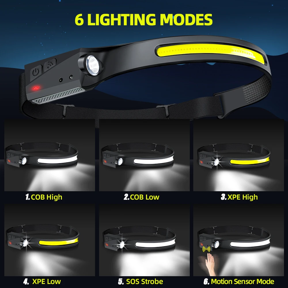 Sensor Headlamp LED Head Flash - Running Headlamp Led recensie en prijs