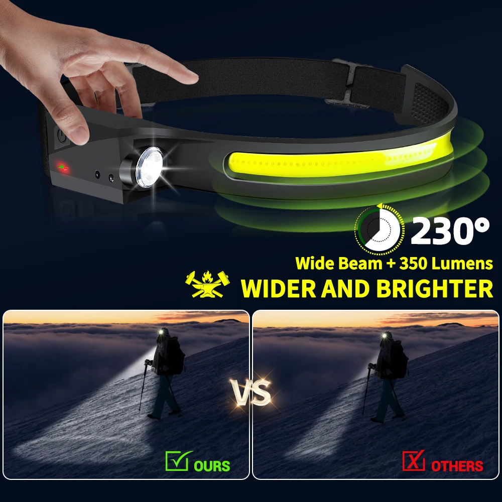 Sensor Headlamp LED Head Flash - Running Headlamp Led recensie en prijs